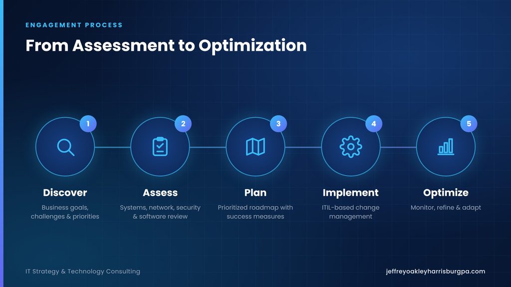 From assessment to optimization